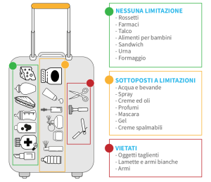 Bagaglio a mano divieti e limiti